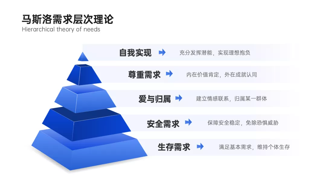 文旅策劃人必備，42個營銷模型寶典分享