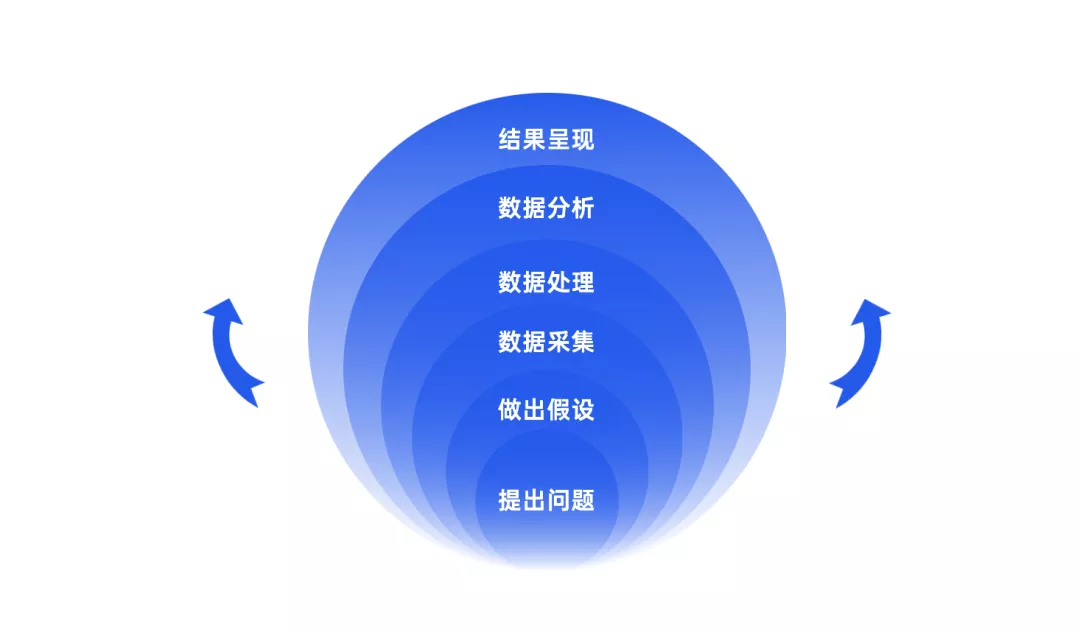 文旅策劃人必備，42個營銷模型寶典分享