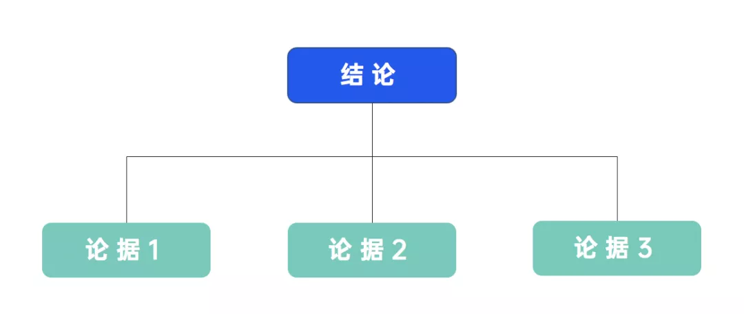 文旅策劃人必備，42個營銷模型寶典分享
