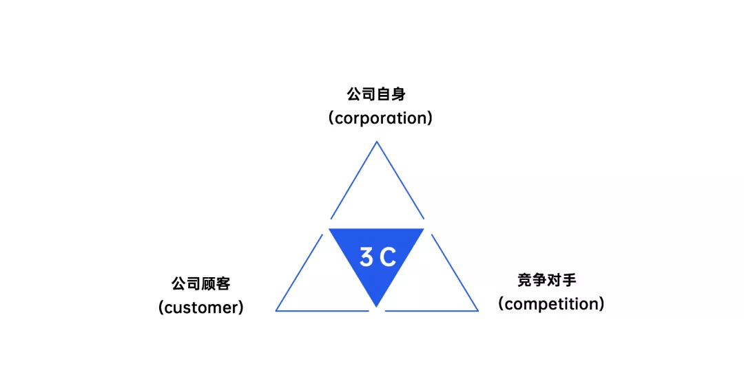 文旅策劃人必備，42個營銷模型寶典分享