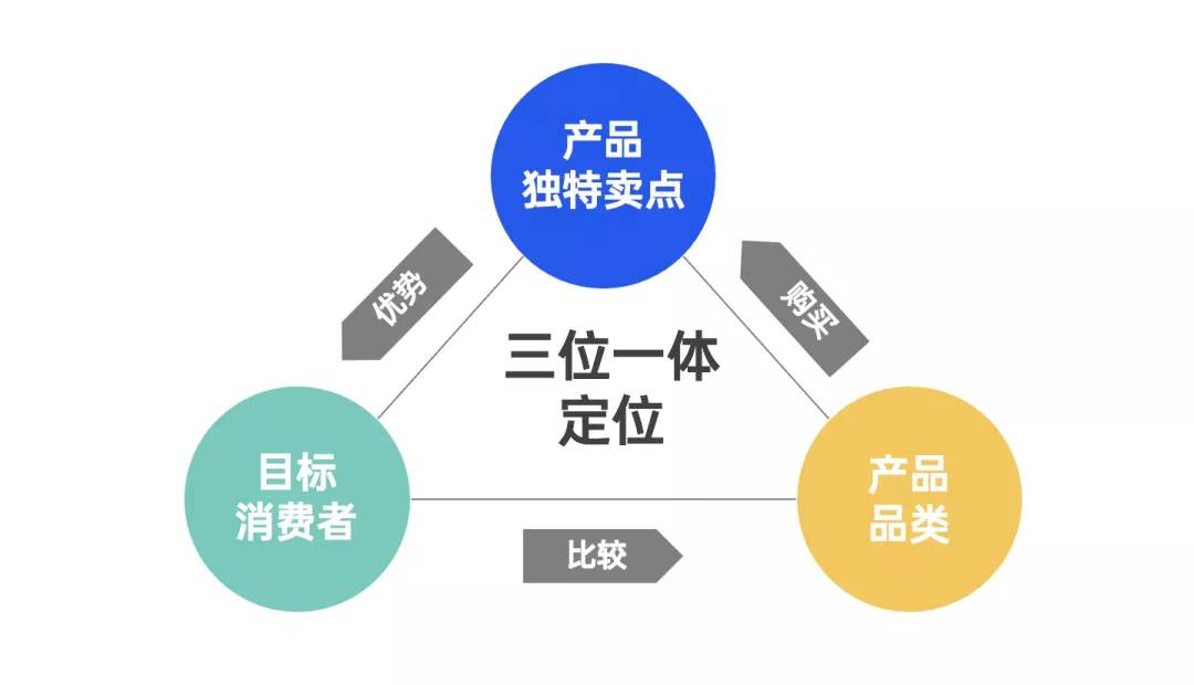 文旅策劃人必備，42個營銷模型寶典分享