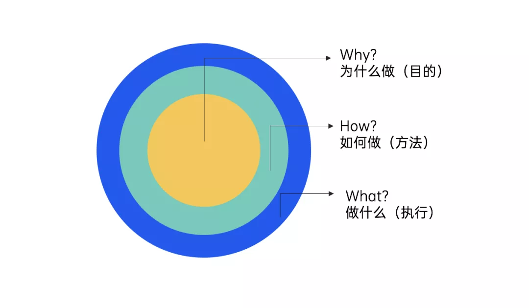 文旅策劃人必備，42個營銷模型寶典分享