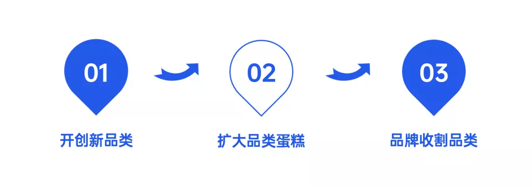 文旅策劃人必備，42個營銷模型寶典分享