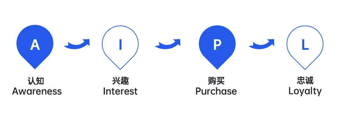 文旅策劃人必備，42個營銷模型寶典分享