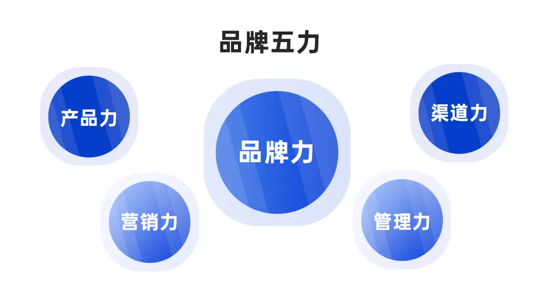 文旅策劃人必備，42個營銷模型寶典分享