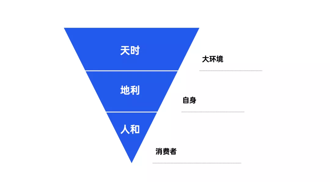 文旅策劃人必備，42個營銷模型寶典分享