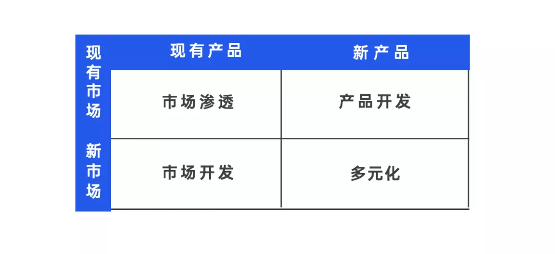 文旅策劃人必備，42個營銷模型寶典分享