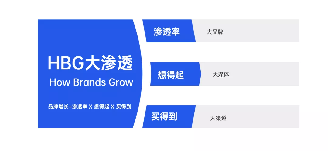 文旅策劃人必備，42個營銷模型寶典分享