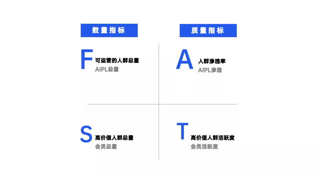 文旅策劃人必備，42個營銷模型寶典分享