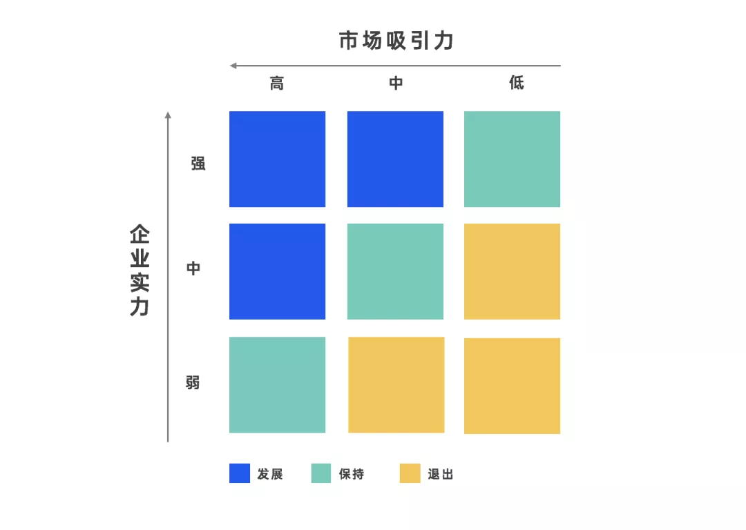 文旅策劃人必備，42個營銷模型寶典分享
