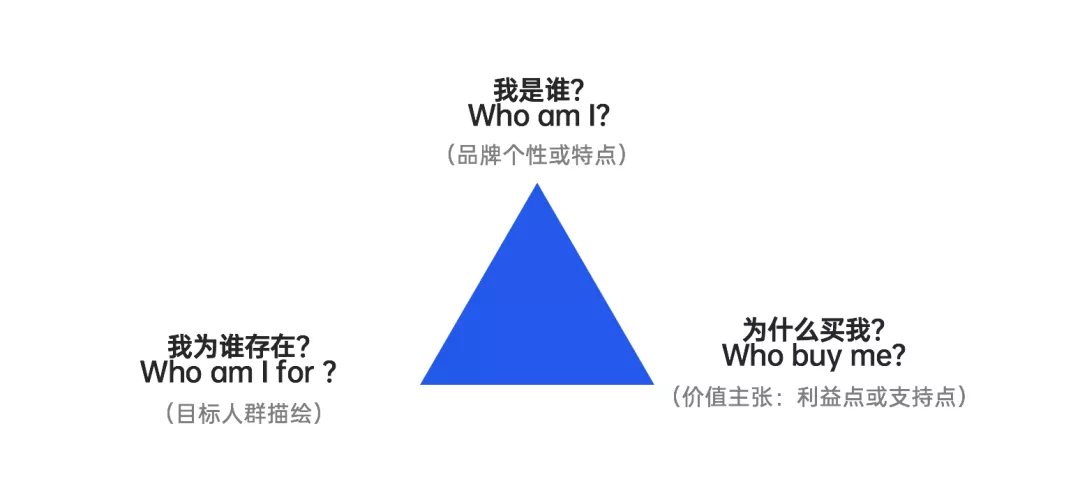 文旅策劃人必備，42個營銷模型寶典分享