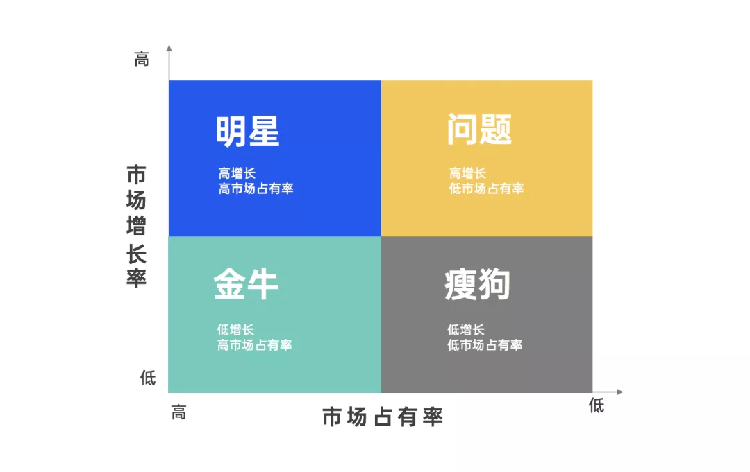 文旅策劃人必備，42個營銷模型寶典分享
