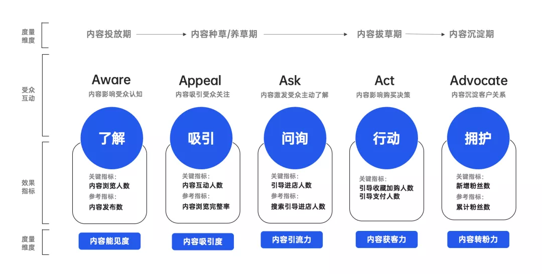 文旅策劃人必備，42個營銷模型寶典分享