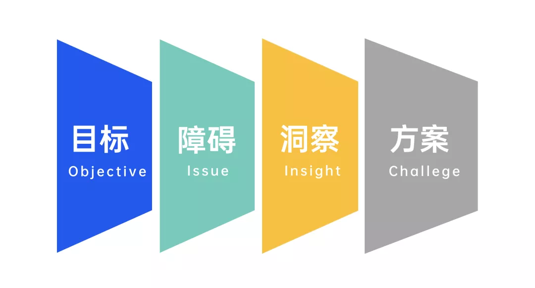 文旅策劃人必備，42個營銷模型寶典分享
