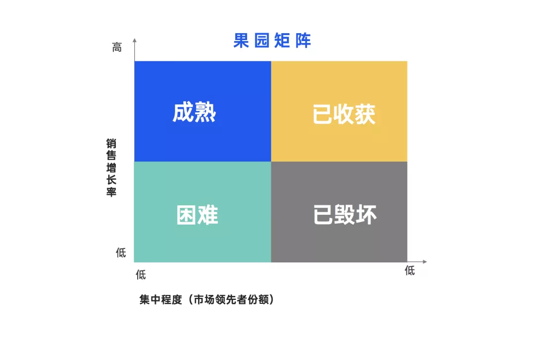 文旅策劃人必備，42個營銷模型寶典分享