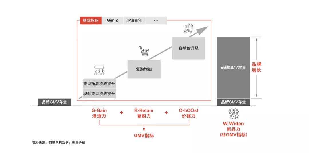文旅策劃人必備，42個營銷模型寶典分享