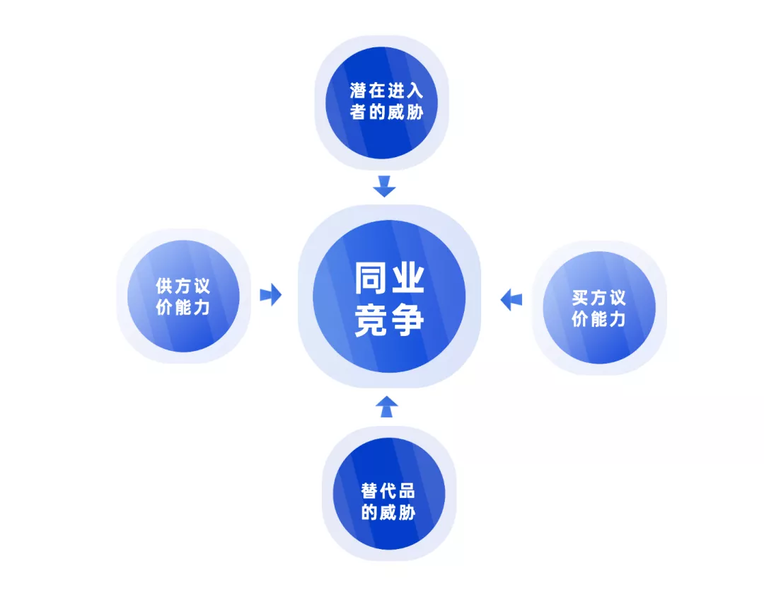 文旅策劃人必備，42個營銷模型寶典分享