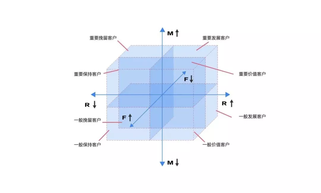 文旅策劃人必備，42個營銷模型寶典分享