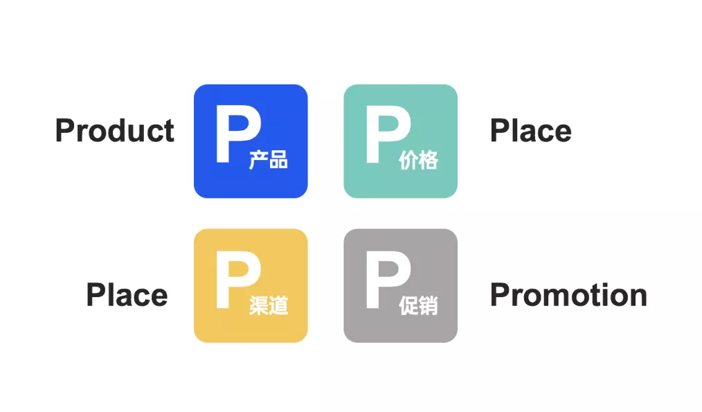 文旅策劃人必備，42個營銷模型寶典分享