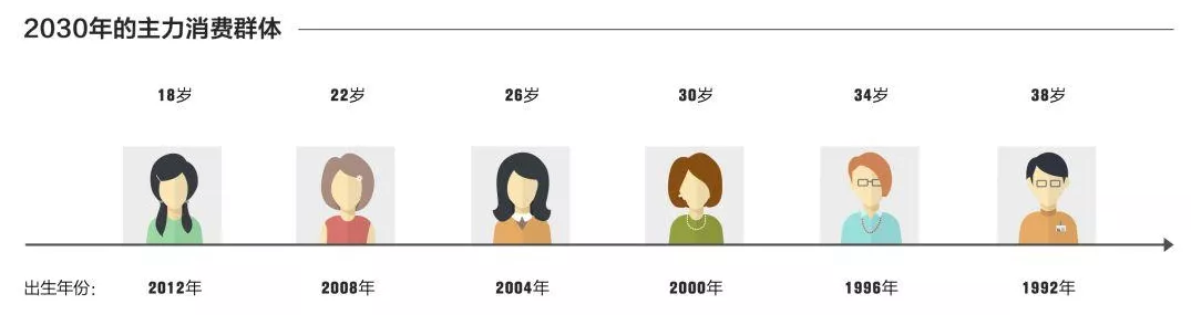 存量時代，通過“保鮮”讓消費者“上癮”的購物中心到底做了什么