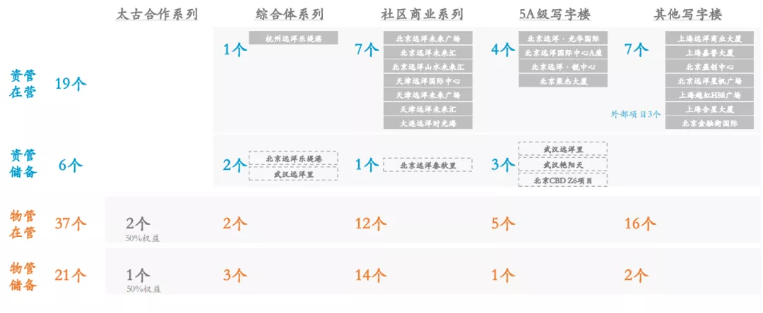 遠洋商業，不甘心只做太古的學徒