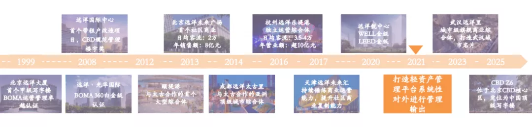 遠洋商業，不甘心只做太古的學徒