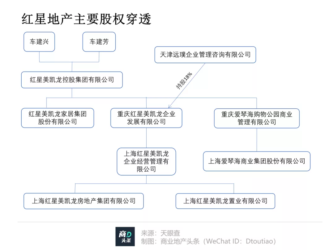 遠洋商業，不甘心只做太古的學徒