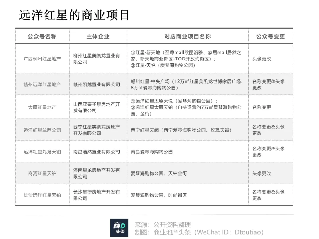 遠洋商業，不甘心只做太古的學徒