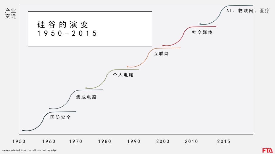 做產(chǎn)業(yè)創(chuàng)新區(qū)的五大雷區(qū)