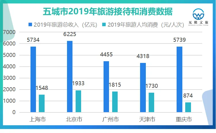 首批國際消費中心城市揭曉后，文旅有什么新機會？