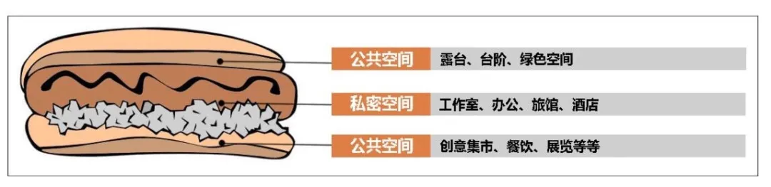 工業遺產空間微更新如何保留城市記憶?