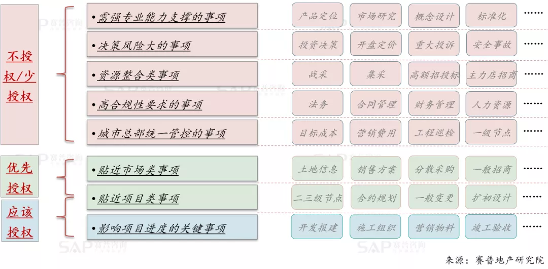 精益管理，房企如何通過流程優化提效能？