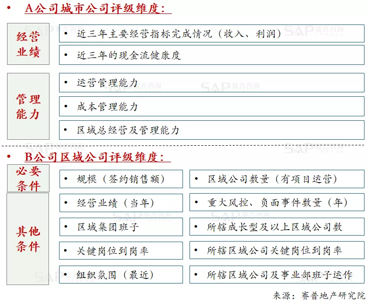 精益管理，房企如何通過流程優化提效能？