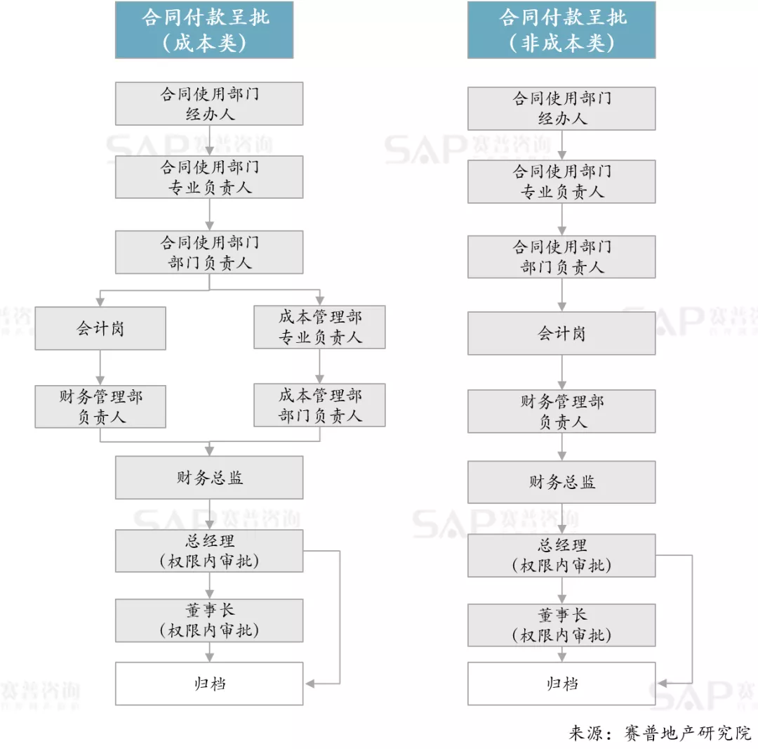 精益管理，房企如何通過流程優化提效能？