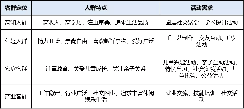 文旅小鎮大敗局 - 不創新會死，創新會死的更快