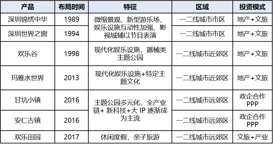 文旅小鎮大敗局 - 不創新會死，創新會死的更快