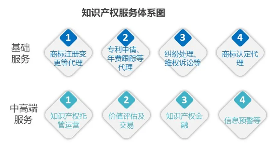 科技服務業的發展態勢及集聚模式