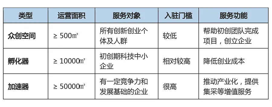 科技服務業的發展態勢及集聚模式