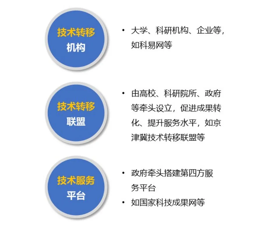 科技服務業的發展態勢及集聚模式