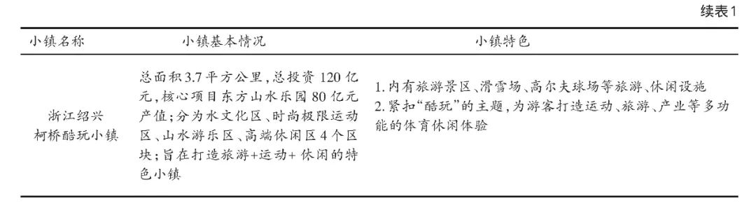 2021我國體育特色小鎮發展問題及策略分析