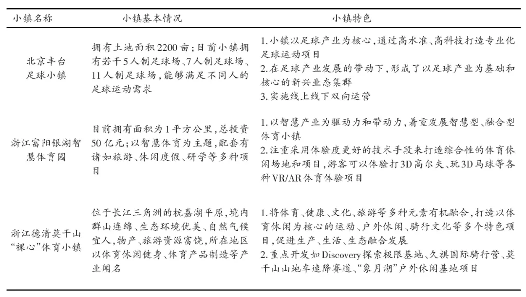 2021我國體育特色小鎮發展問題及策略分析